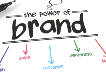 How Does Marketing Benefit Businesses?