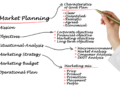 How To Create A Marketing Plan From Scratch?