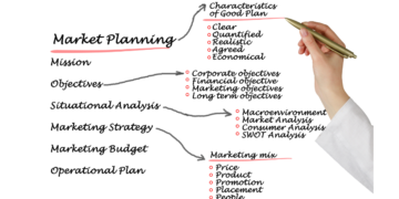 How To Create A Marketing Plan From Scratch?