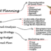 How To Create A Marketing Plan From Scratch?
