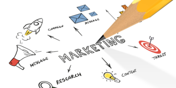 What Is Marketing?