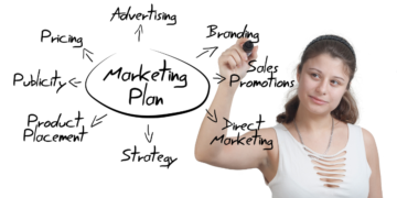 What Is A Marketing Plan, And Why Do I Need One?