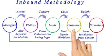 How To Attract And Nurture Leads With Inbound Marketing?