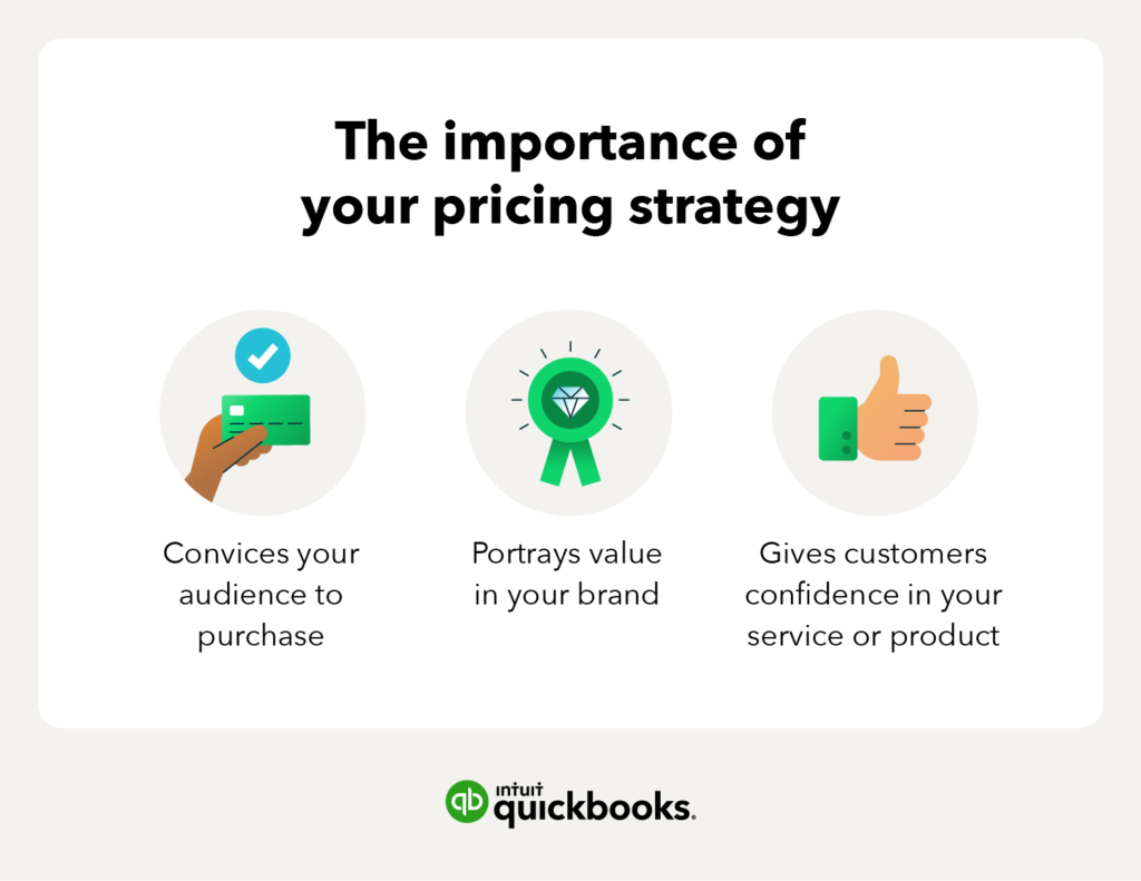 The Importance of Pricing Strategy in Marketing