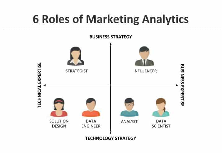 What Is The Role Of Data Analytics In Marketing?